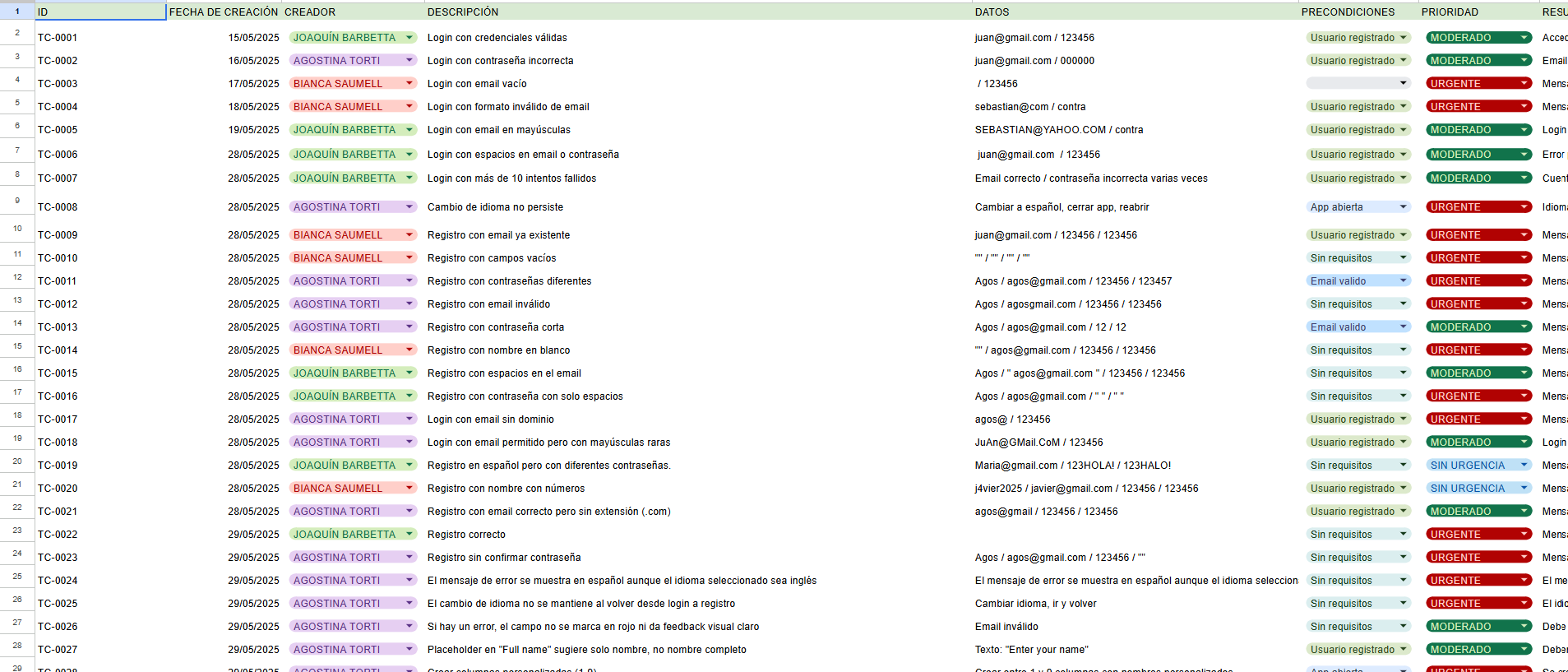 Testing Project